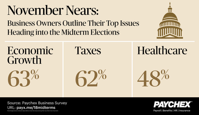 Paychex 2018 midterm election snapshot